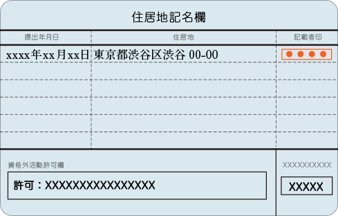kakunin_e_zai_ura.png
