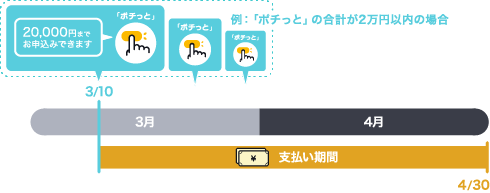 ポチ支払い.png