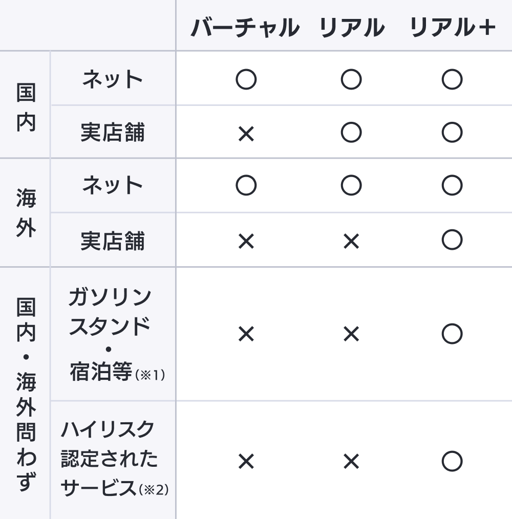 使えないお店やサイトがある？ – バンドルカード サポート